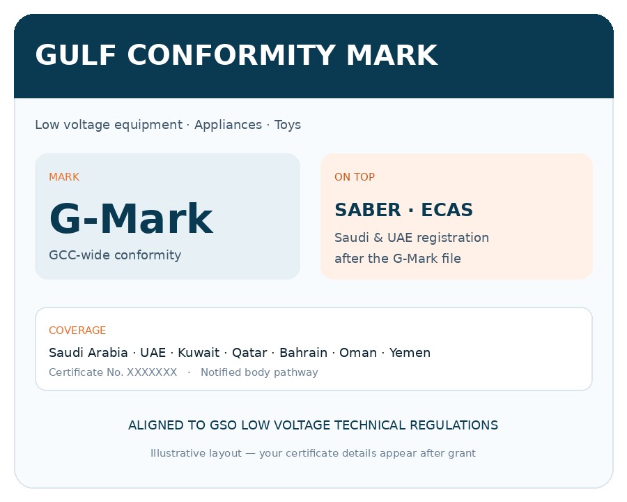 Illustrative G-Mark Gulf Conformity certificate layout