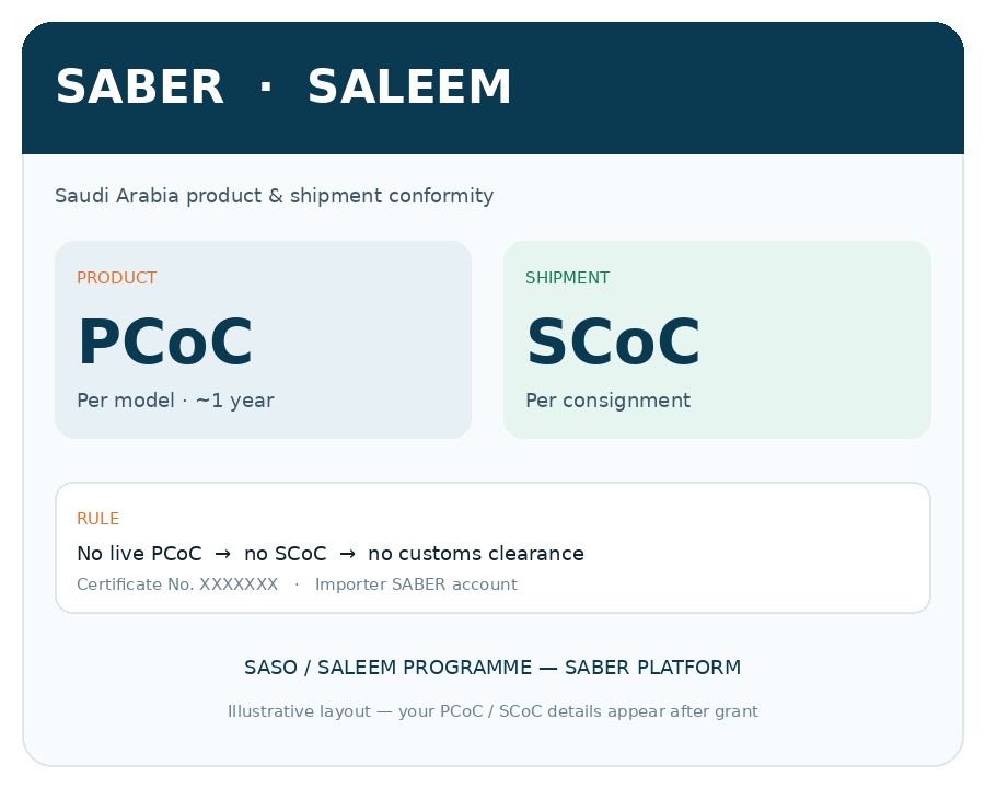 Illustrative SABER PCoC and SCoC certificate layout